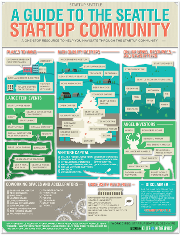 unique real estate marketing startup seattle infographic