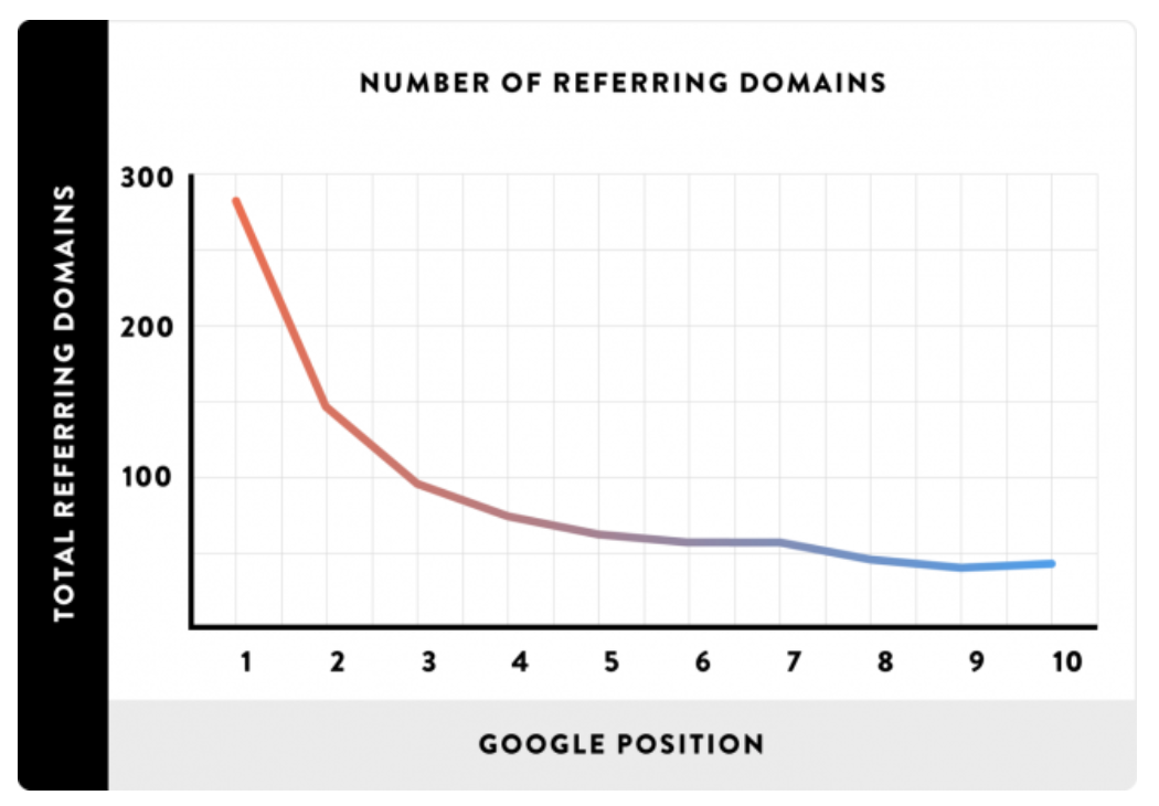 monitorbacklinks