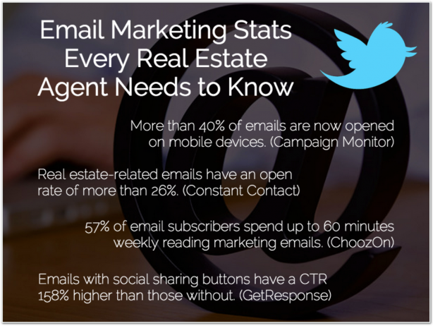 Email marketing statistics