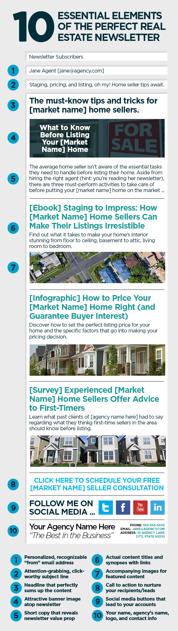 real estate newsletter anatomy