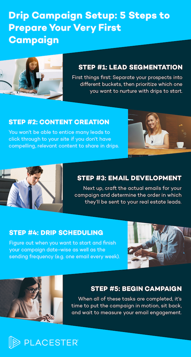 Realtor email marketing guide drip campaigns